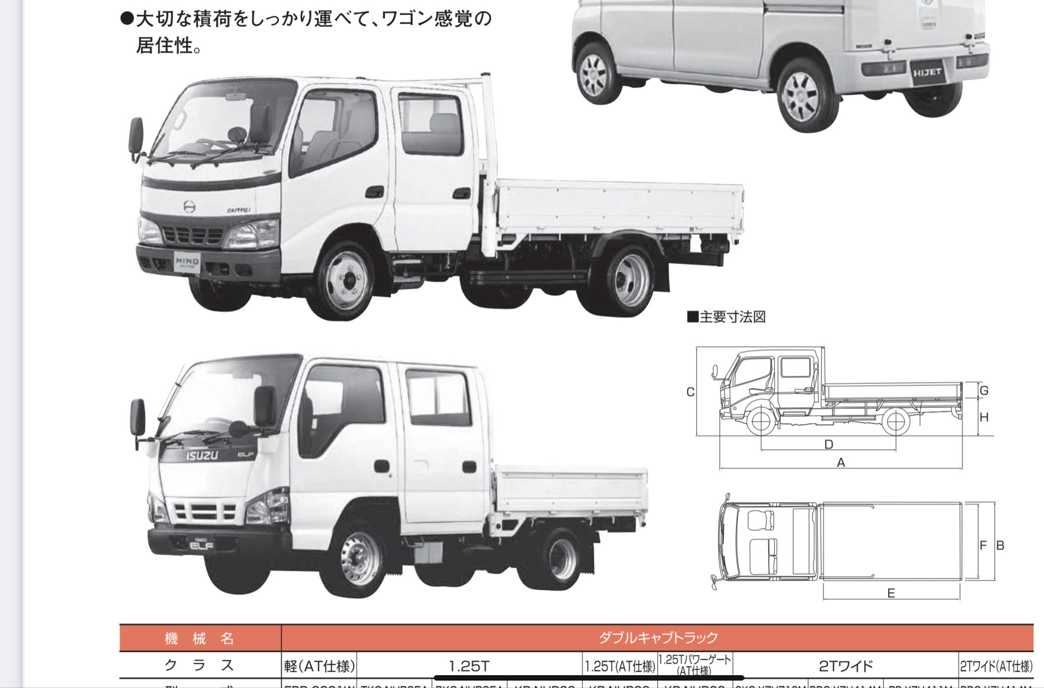 【バンライフ基礎知識】ダブルキャブってなあに？