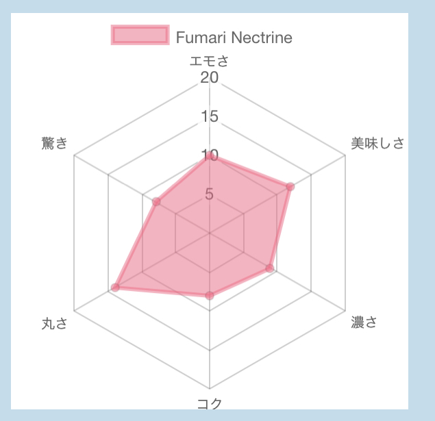 Fumari Nectrine 【61点】