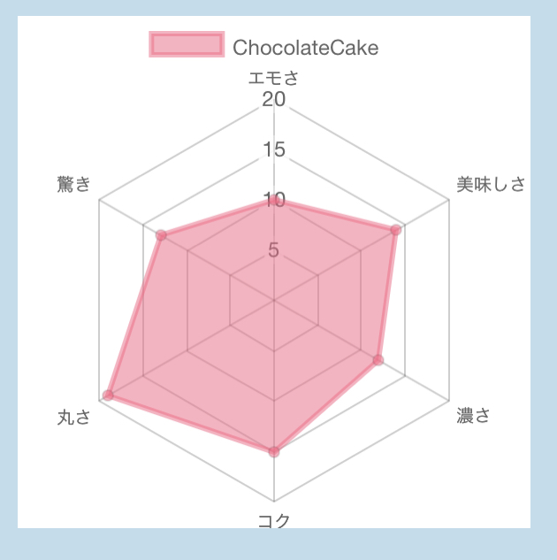 Azure chocolate cake【83点】