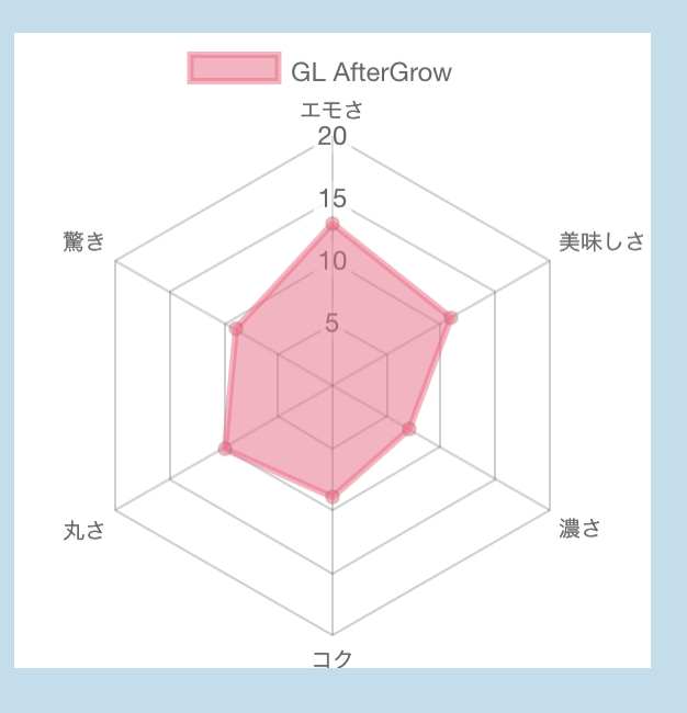 GL AfterGrow 【59点】