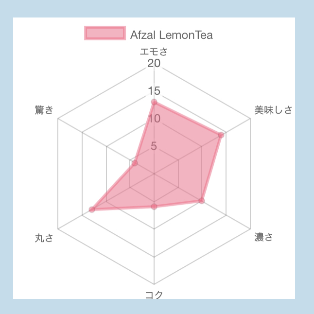 【60点】Afzal LemonTea