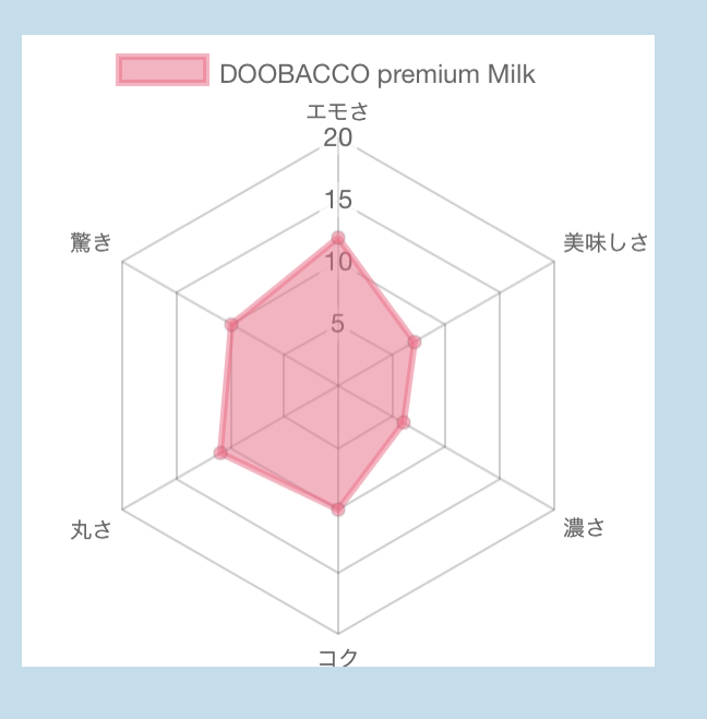 【56点】DOOBACCO premium　Milk