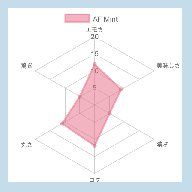 【54点】AF Mint