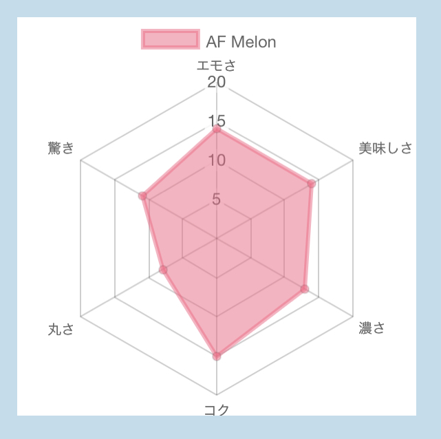 【75点】AF Melon