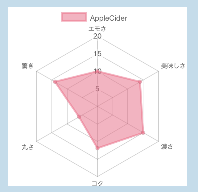 【71点】Azure AppleCider