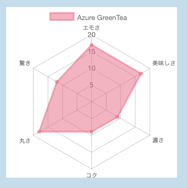 【82点】Azure GreenTea