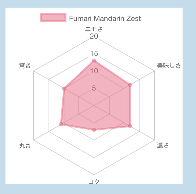 【65点】Fumari Mandarin Zest