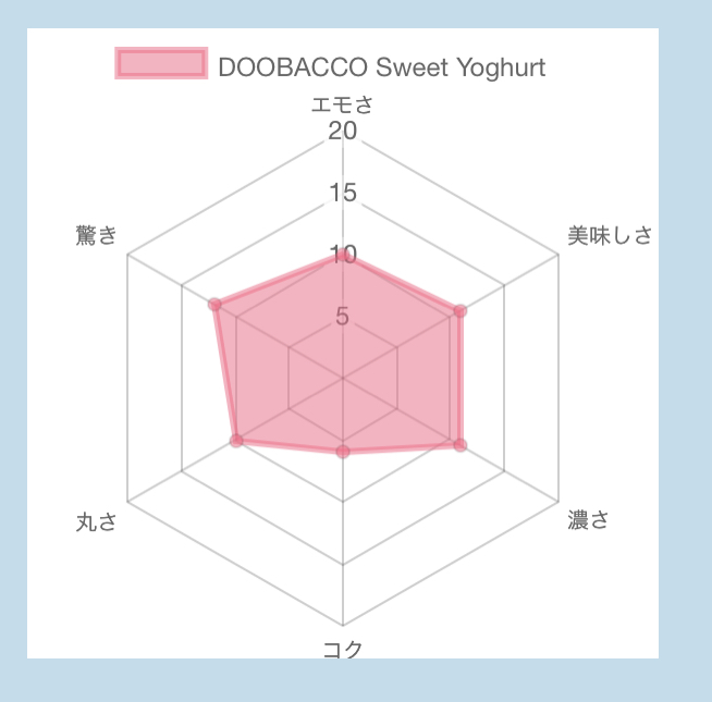 【60点】DOOBACCO premium Sweet Yoghurt