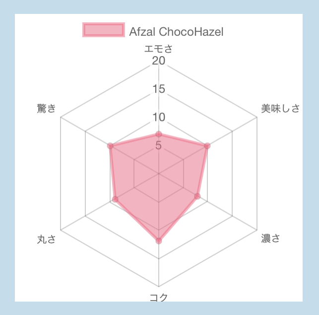 【56点】Afzal ChocoHazel