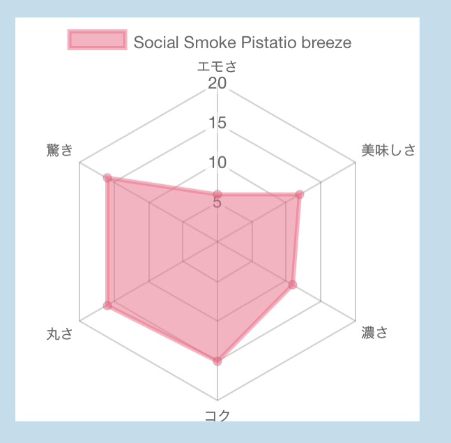 【76点】Social Smoke Pistatio breeze