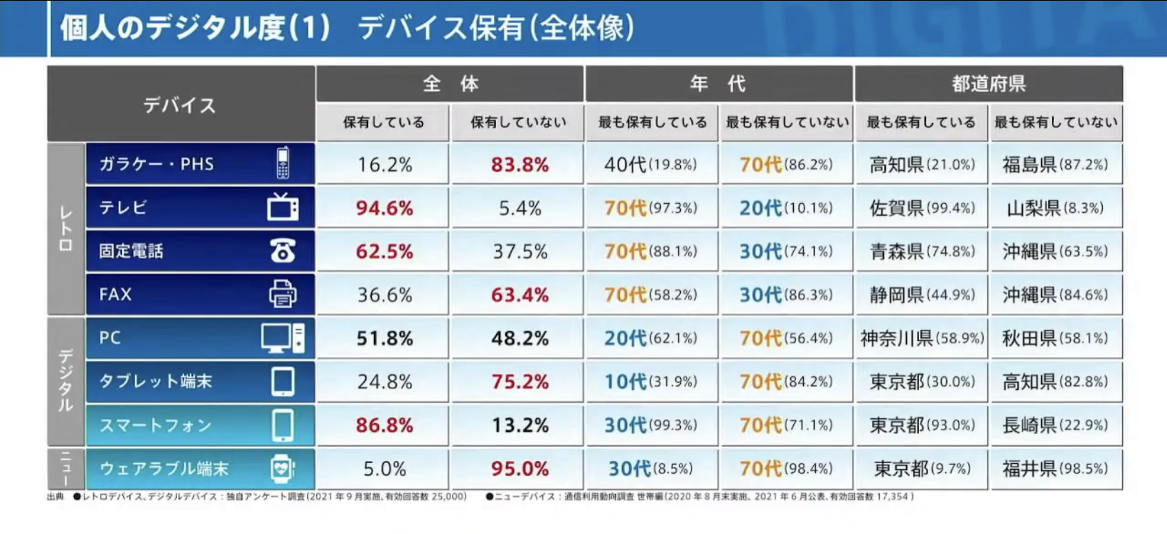 「デジタルの日生放送3時間」夏野さん、落合さん、ひろゆきさんが国に意見したデータ、役所の手続きや世間のデジタルデバイス普及がどんな社会を作っていくか