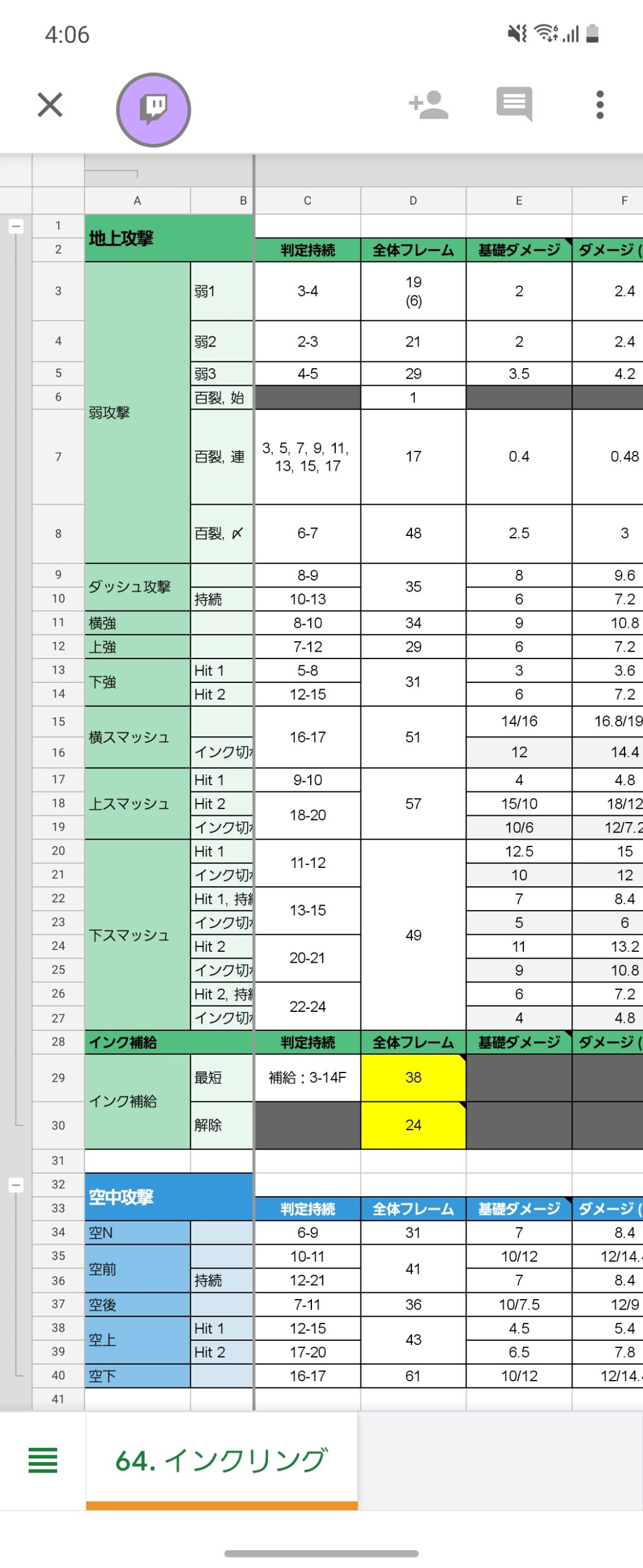 スマブラ ４年目突入 とりあえず、勝てません。