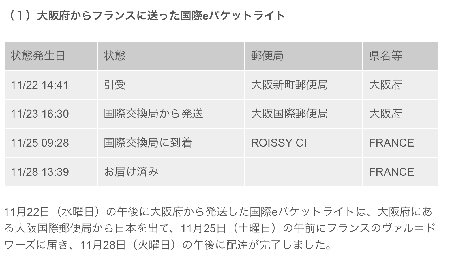 海外に住むとできなくなりそーリスト