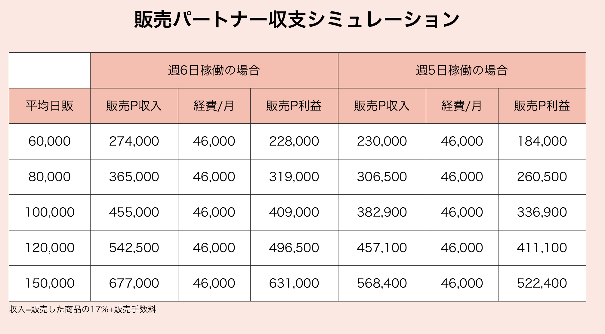 モバイルハウス×自己実現の世界を、すごい大きくキッチンカー当ててる会社からハックしようとしてみる。